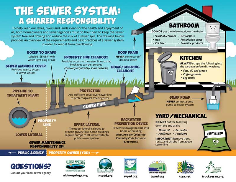 Truckee Septic Service, Septic Tank Pumping, Septic Installation, Septic System