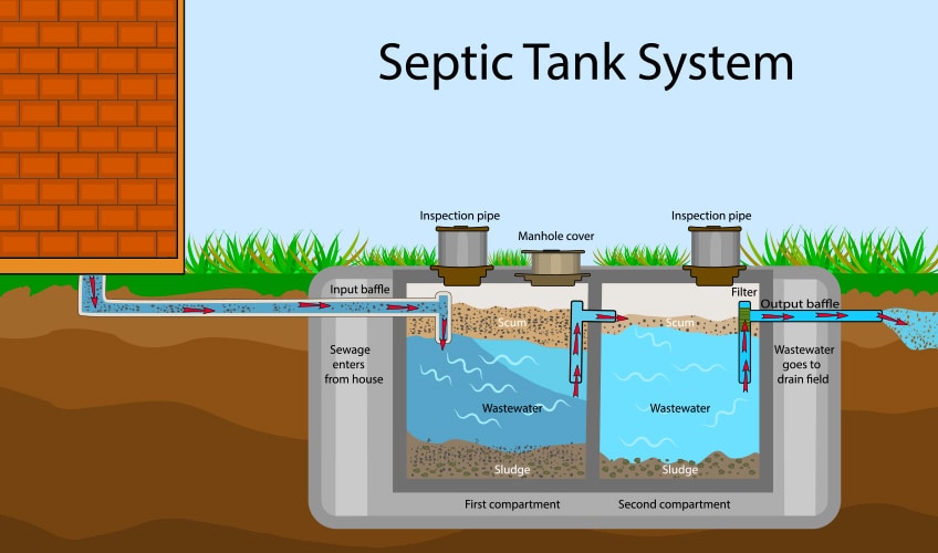 Truckee Septic Service, Septic Tank Pumping, Septic Installation, Septic System